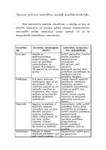 Referāts 'Uzvedības modeļi konfliktsituācijās', 1.