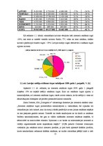 Referāts 'Interneta lietotāju attieksme pret reklāmu portālos', 14.