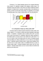 Referāts 'Interneta lietotāju attieksme pret reklāmu portālos', 27.