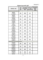 Referāts 'Interneta lietotāju attieksme pret reklāmu portālos', 34.