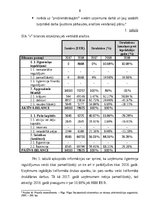 Referāts 'SIA X finanšu darbības rezultātu analīze', 8.