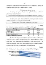 Referāts 'SIA X finanšu darbības rezultātu analīze', 24.