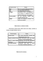 Referāts 'Komunikācija ', 7.