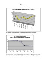 Referāts 'Iekšzemes kopprodukts, nacionālais kopprodukts, nacionālais ienākums', 7.
