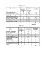 Referāts 'Konkurētspējas paaugstināšanas projekts', 41.