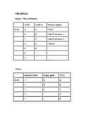 Referāts 'Izglītības sistēma Vācijā un Lielbritānijā', 12.