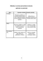 Referāts 'Stresa cēloņi vidusskolēniem', 14.