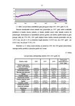 Diplomdarbs 'Latvijas komercbanku kredītpolitikas analīze', 35.