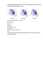 Diplomdarbs 'Latvijas komercbanku kredītpolitikas analīze', 37.