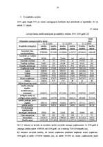 Diplomdarbs 'Latvijas komercbanku kredītpolitikas analīze', 38.