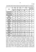 Diplomdarbs 'Latvijas komercbanku kredītpolitikas analīze', 40.