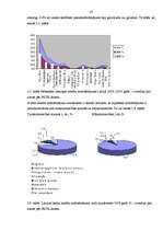 Diplomdarbs 'Latvijas komercbanku kredītpolitikas analīze', 43.