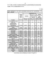 Diplomdarbs 'Latvijas komercbanku kredītpolitikas analīze', 44.
