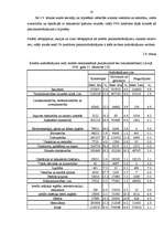 Diplomdarbs 'Latvijas komercbanku kredītpolitikas analīze', 45.