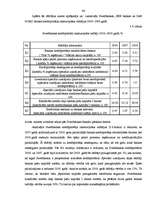 Diplomdarbs 'Latvijas komercbanku kredītpolitikas analīze', 64.