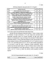 Diplomdarbs 'Latvijas komercbanku kredītpolitikas analīze', 65.