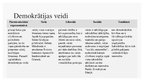Prezentācija 'Demokrātiskais politiskais režīms', 3.