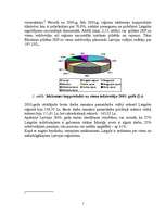 Prakses atskaite 'Z/S "Straume" ', 7.