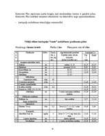 Prakses atskaite 'Z/S "Straume" ', 26.