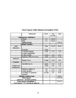 Prakses atskaite 'Z/S "Straume" ', 28.