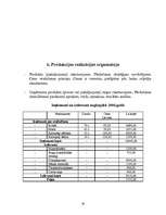 Prakses atskaite 'Z/S "Straume" ', 29.