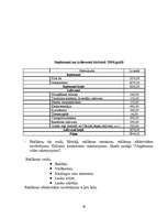 Prakses atskaite 'Z/S "Straume" ', 30.