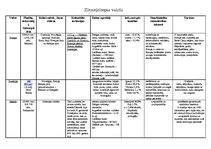 Konspekts 'Ziemeļeiropas valstis', 1.