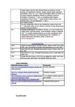 Konspekts 'E-komercija', 3.