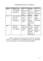 Biznesa plāns 'SIA "Garāža"', 10.