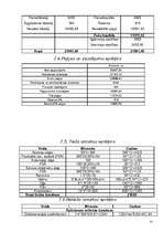 Biznesa plāns 'SIA "Garāža"', 14.