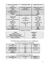 Biznesa plāns 'SIA "Garāža"', 15.