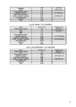 Biznesa plāns 'SIA "Garāža"', 16.