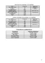 Biznesa plāns 'SIA "Garāža"', 17.