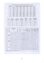 Referāts 'Koksnes pārbaude', 13.