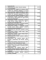 Referāts 'Latvijas Kultūras fonda budžeta salīdzinājums', 9.