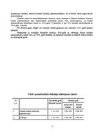 Referāts 'Latvijas Kultūras fonda budžeta salīdzinājums', 11.