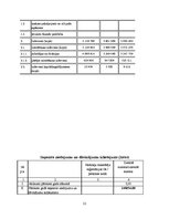 Referāts 'Latvijas Kultūras fonda budžeta salīdzinājums', 12.