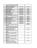 Referāts 'Latvijas Kultūras fonda budžeta salīdzinājums', 13.