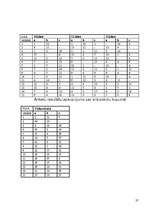 Referāts 'Jaunieša apmierinātība ar mācību procesu', 25.