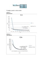 Paraugs 'Apgaismojuma likuma pārbaude', 3.