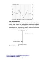 Diplomdarbs 'Publiskā apgrozījuma vērtspapīru tirgus analīze Latvijā', 30.