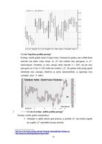 Diplomdarbs 'Publiskā apgrozījuma vērtspapīru tirgus analīze Latvijā', 31.