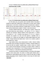 Diplomdarbs 'Publiskā apgrozījuma vērtspapīru tirgus analīze Latvijā', 50.
