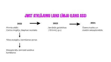 Prezentācija 'Habla teleskops, Džeimsa Veba teleskops', 9.