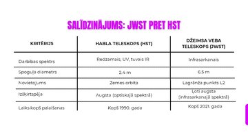 Prezentācija 'Habla teleskops, Džeimsa Veba teleskops', 11.