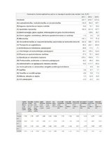 Referāts 'Mazo un vidējo uzņēmumu darbības finansēšanas iespējas Latvijā', 39.