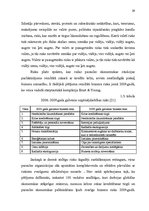 Diplomdarbs 'Risku vadības stratēģija transporta uzņēmumos', 29.