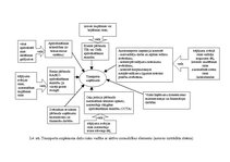 Diplomdarbs 'Risku vadības stratēģija transporta uzņēmumos', 38.