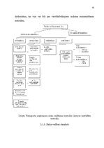 Diplomdarbs 'Risku vadības stratēģija transporta uzņēmumos', 42.