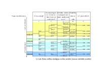 Diplomdarbs 'Risku vadības stratēģija transporta uzņēmumos', 53.
